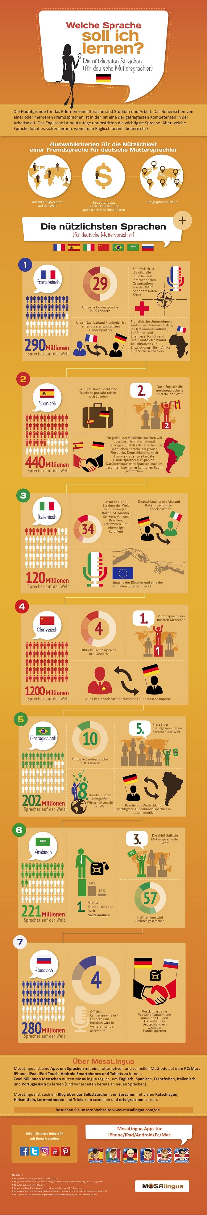 Welche Sprache lernen - unsere Infografik!