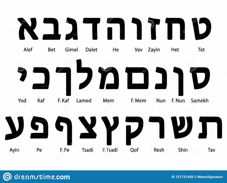 Das hebräische Alphabet