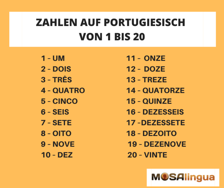 Zahlen Portugiesisch