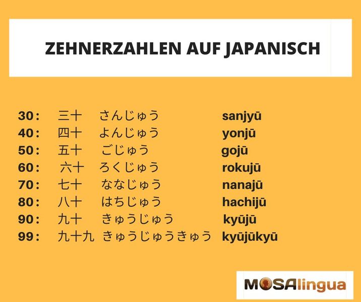 Zehnerzahlen auf Japanisch