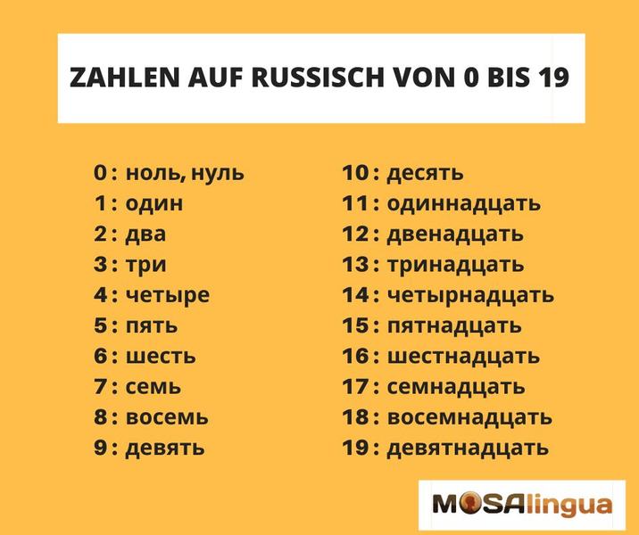 Zahlen auf Russisch Von 0 bis 19