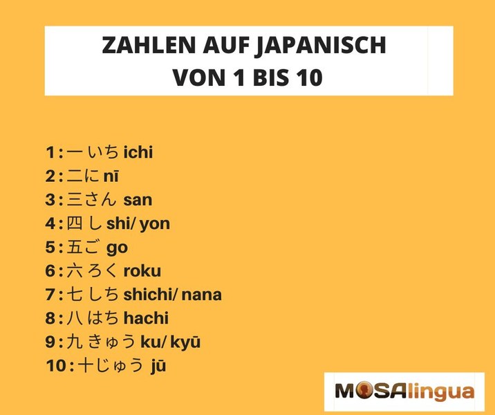 Zahlen auf Japanisch von 1-10