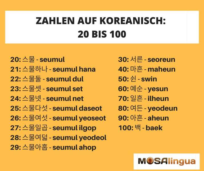Zahlen auf Koreanisch: 20 bis 100