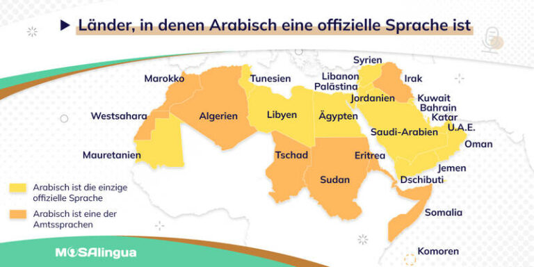 arabische Länder