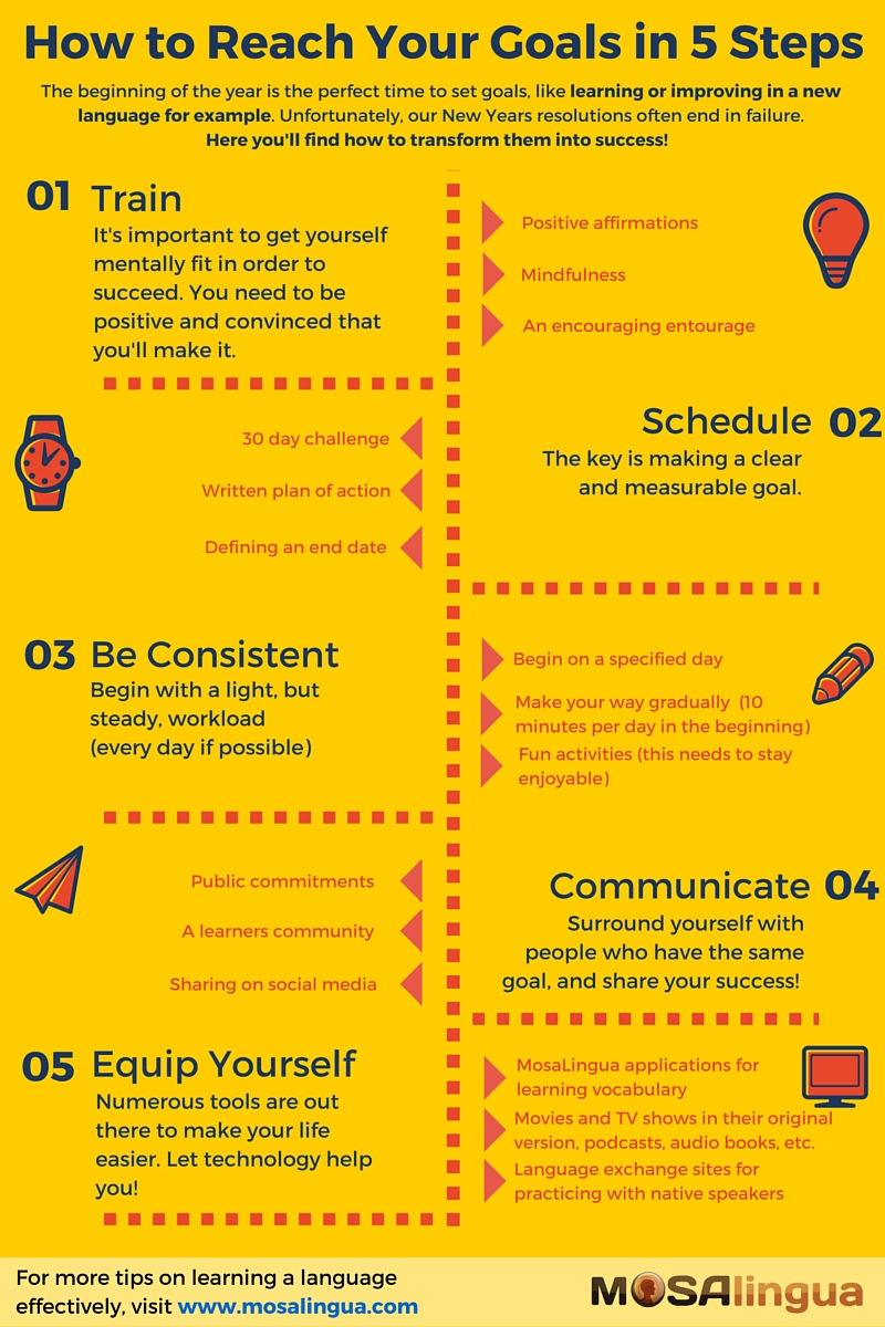 How to reach your goals - MosaLingua INFOGRAPHIC