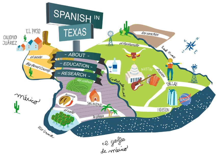 spanish in texas grammar resources to learn spanish