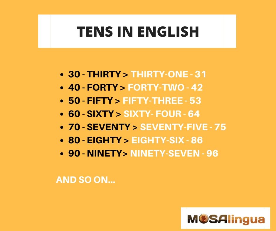 tens in english