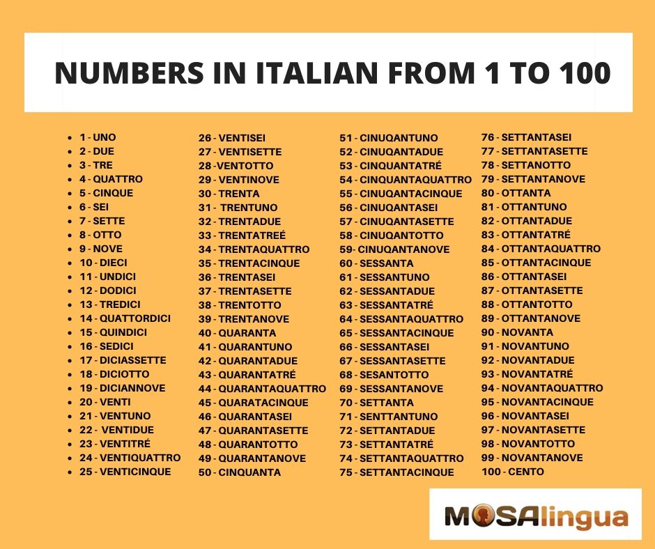 Counting And Using Numbers In Italian MosaLingua
