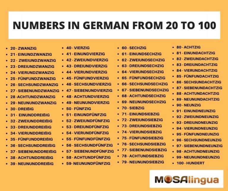 100-german-words--phrases-every-learner-has-to-know-mosalingua