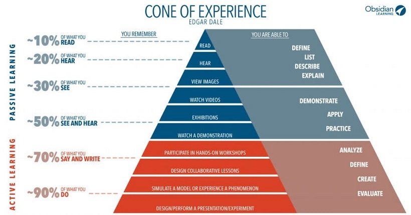 cone of experience edgar dale chart