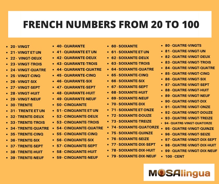 Numbers in French 20-100