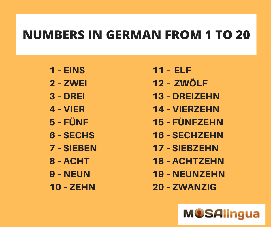 Numbers in german from 1 to 20. MosaLingua.