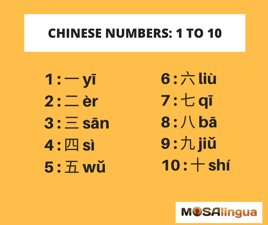 Chinese numbers 1 to 10