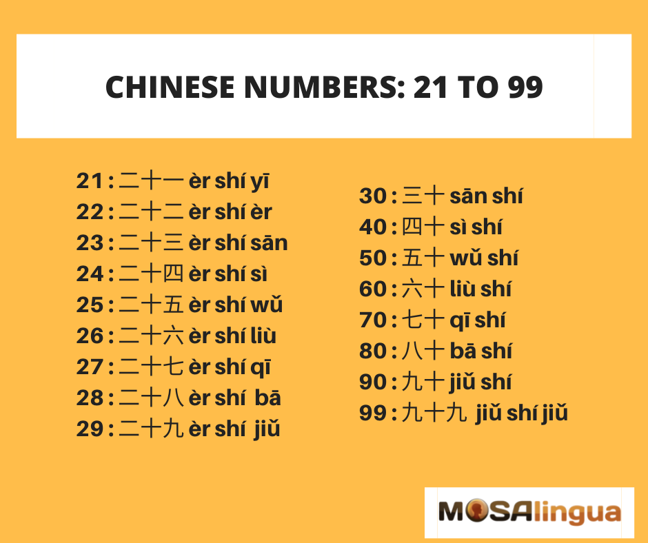 Chinese numbers 21 to 99