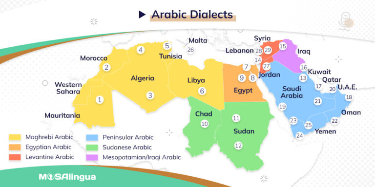 Map of Arabic dialects in North Africa and the Middle East.