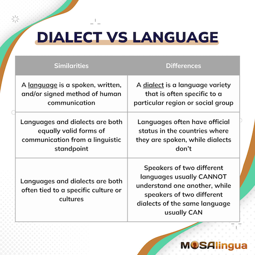 Chart summarizing the differences between Dialect vs Language