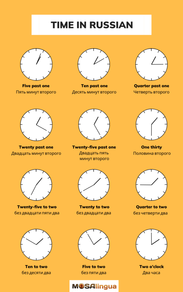 How to tell time in Russian infographic with clocks showing every five minutes from one o'clock to two o'clock and how to say the time in Russian and English.