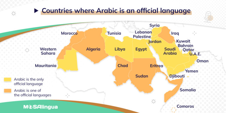 Map of northern Africa titled "Countries where Arabic is an official language."