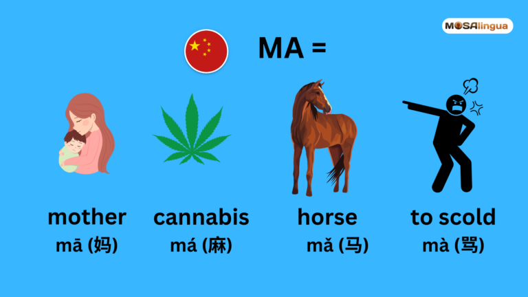 Image of the four Chinese definitions for "ma": mother, cannabis, horse, to scold.
