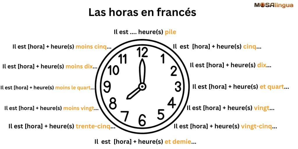 las horas en francés