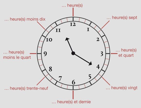 Las horas en francés: ¿Cómo se dice la hora en francés? - MosaLingua