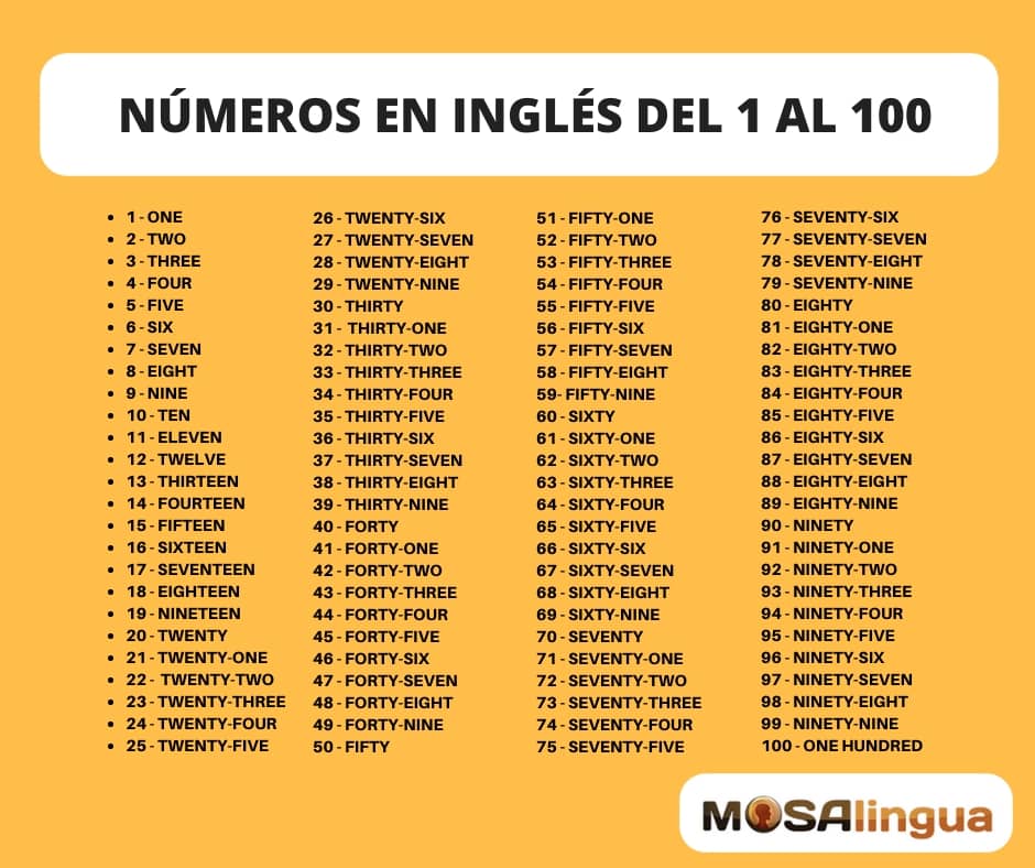 Traductor De Números En Inglés Del 1 Al 100 Traducri