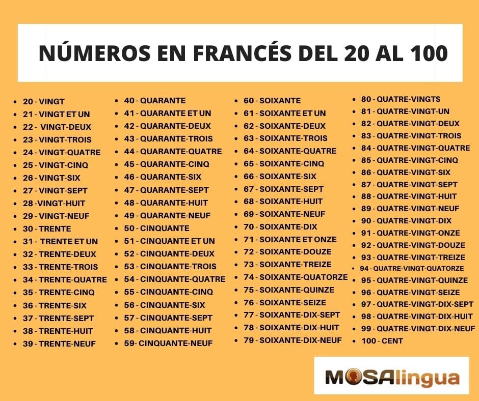 Los números en francés: Guía de estudio 2022 - MosaLingua