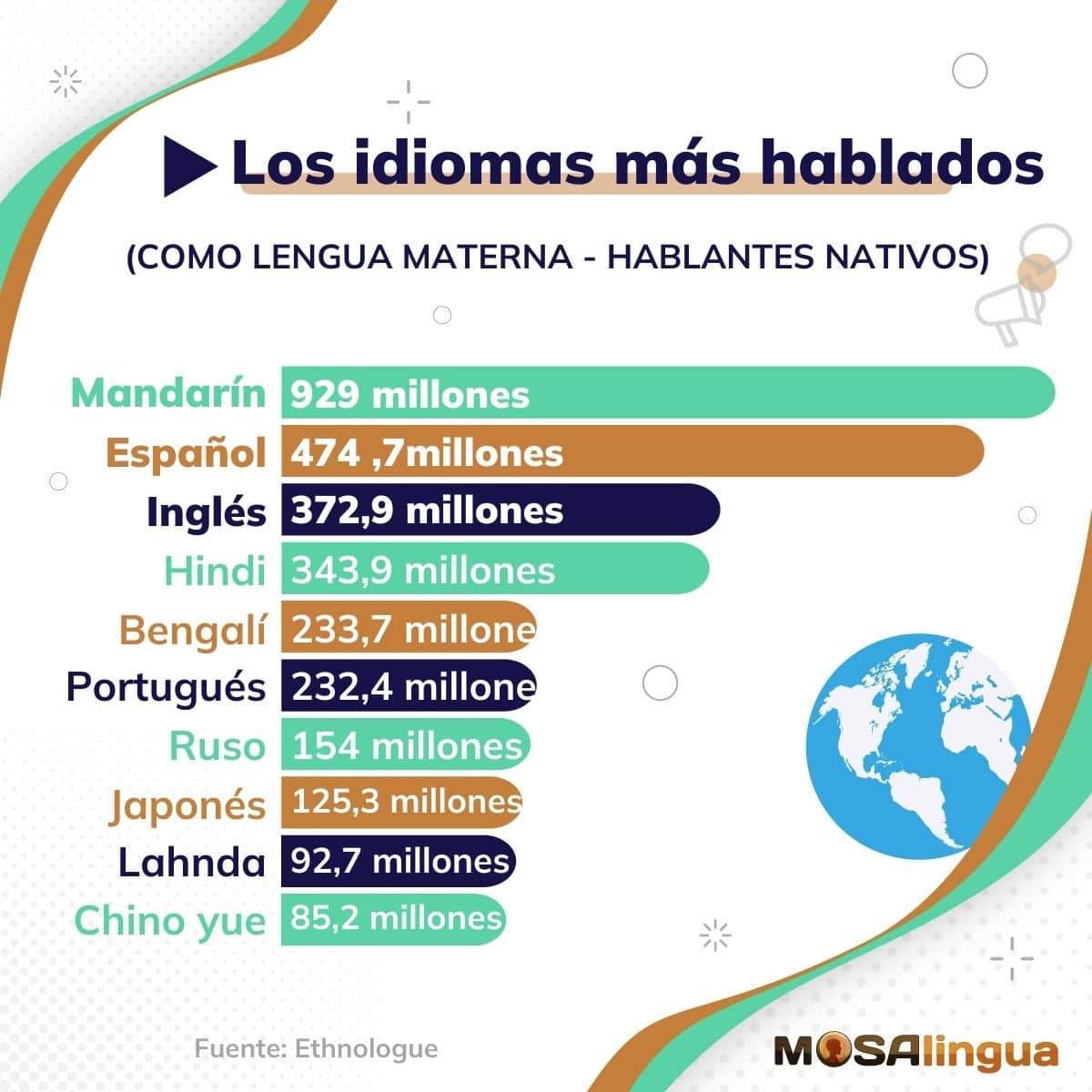 cuantos-idiomas-hay-en-el-mundo-mosalingua