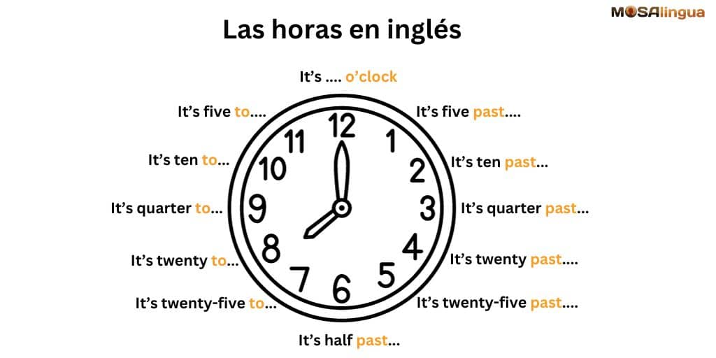 las horas en inglés