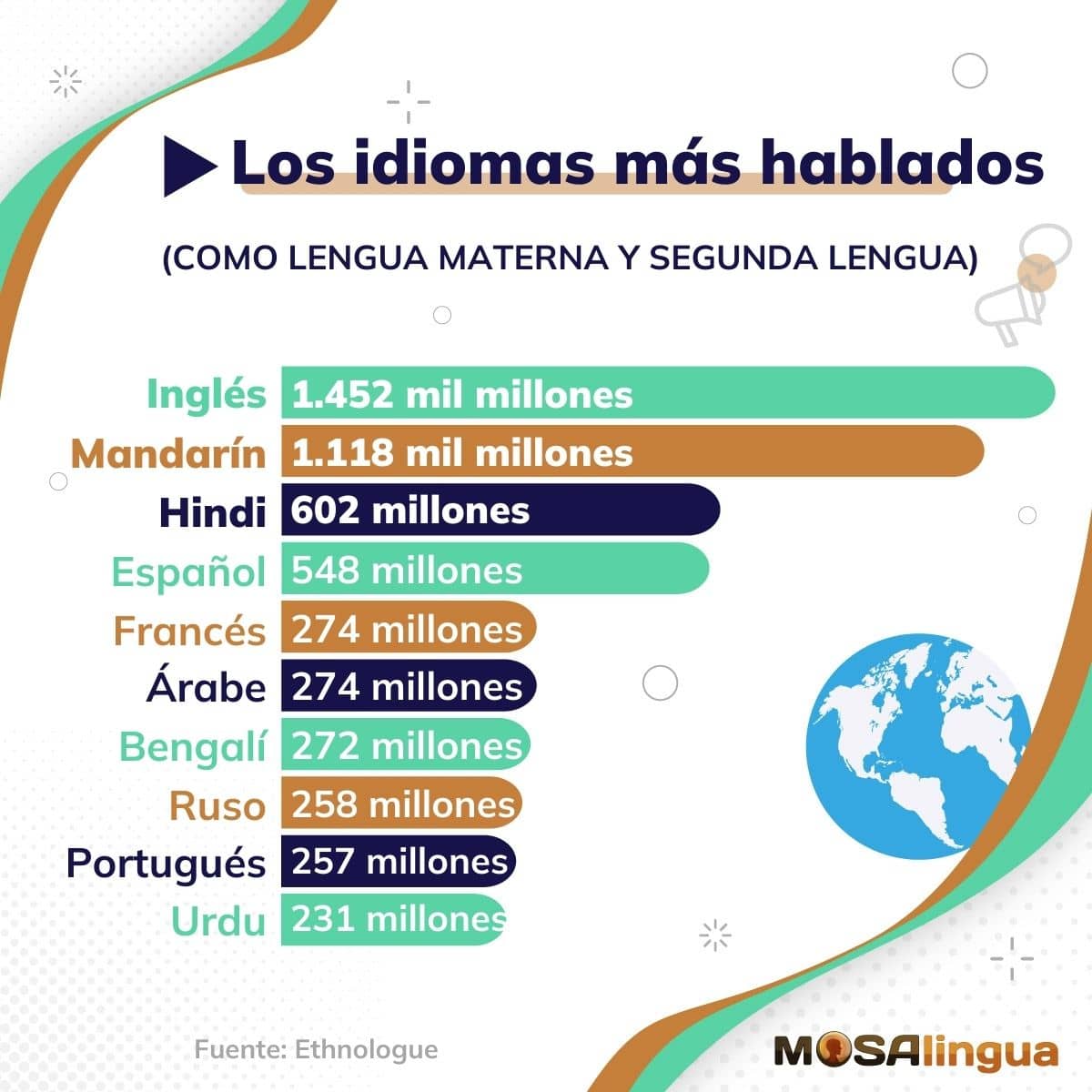 cuántas personas hablan inglés