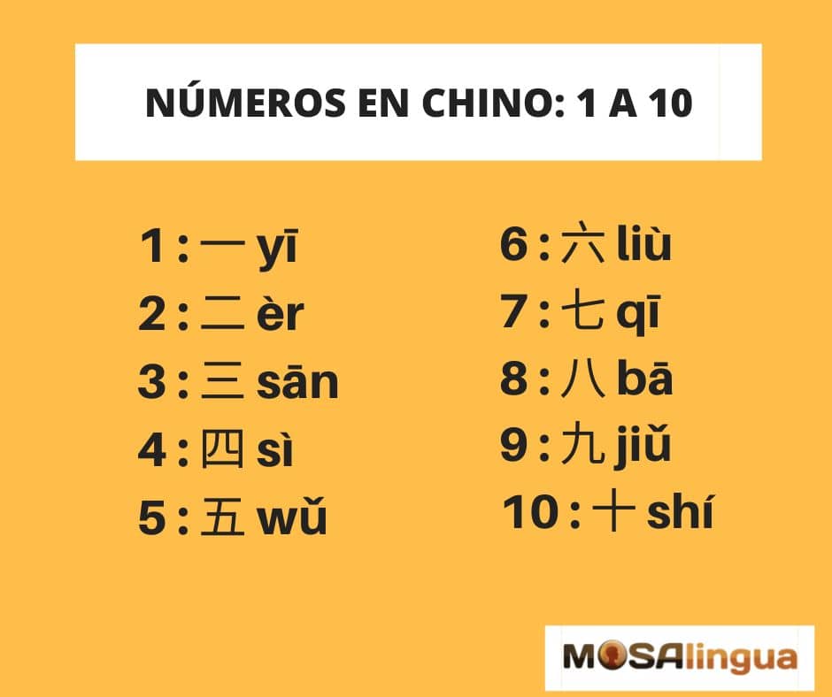 los números en chino