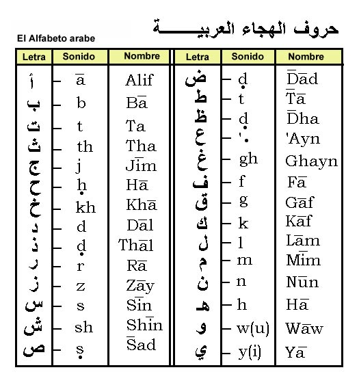 aprender alfabeto arabe