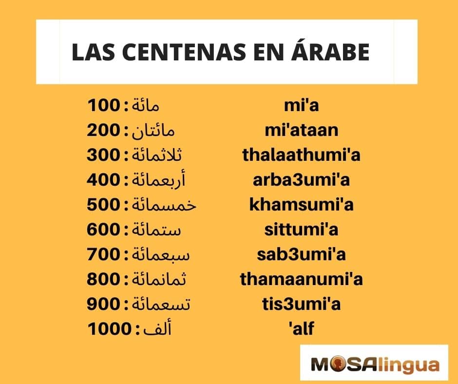 los números en árabe