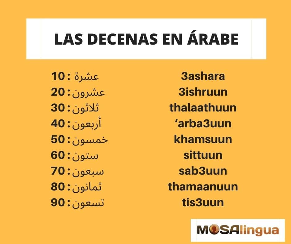 los números en árabe