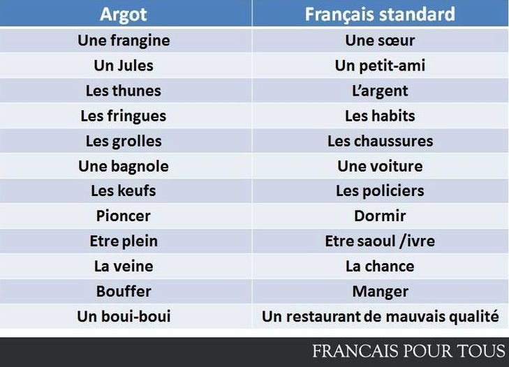 slang francese argot