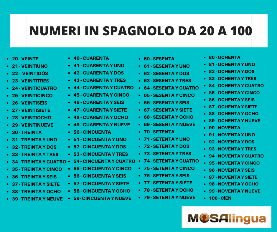 i-numeri-in-spagnolo-da-0-a-1-miliardo-mosalingua