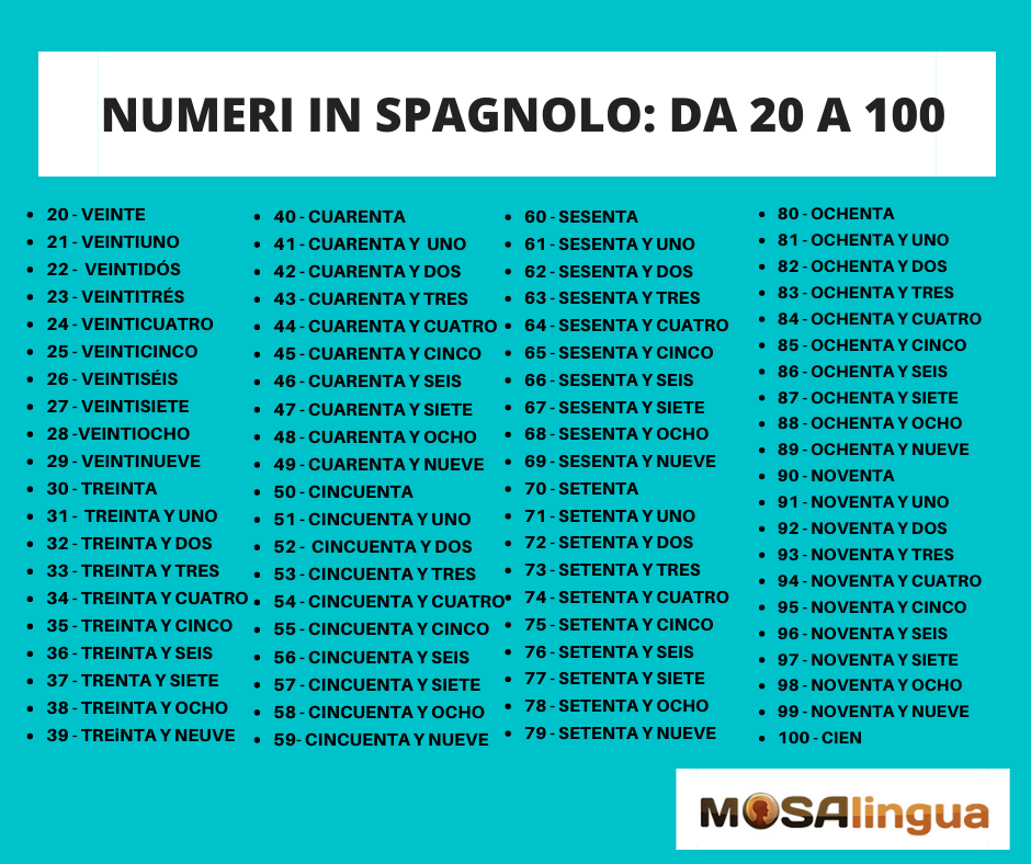 Numeri In Spagnolo Da 0 A 1 Miliardo Con Pronuncia
