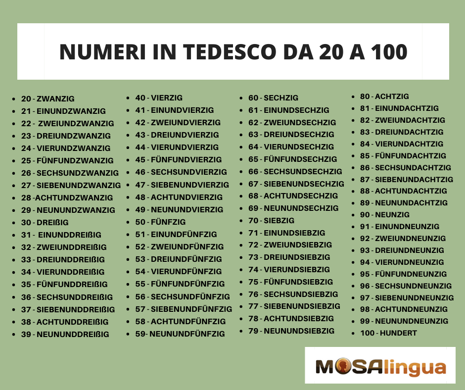 Numeri In Tedesco Da 1 A 1 Milione Compresi I Prezzi In Tedesco