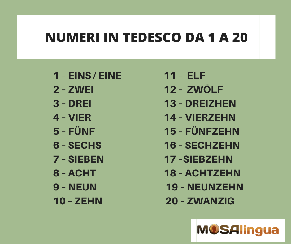 Numeri In Tedesco Da 1 A 1 Milione Compresi I Prezzi In Tedesco