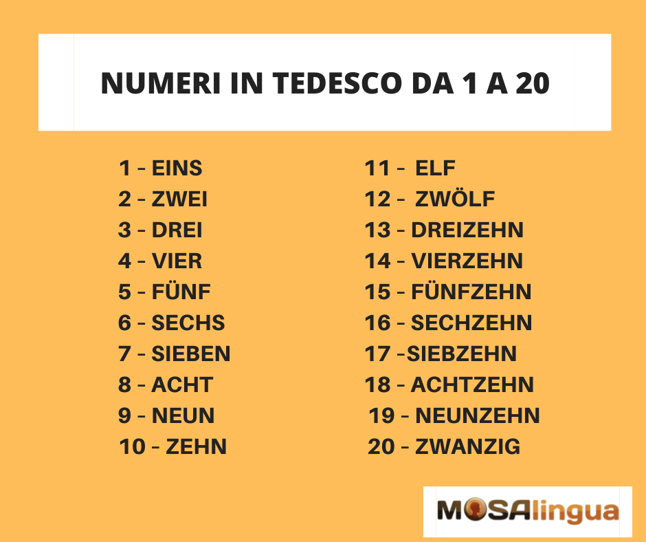 numeri in tedesco