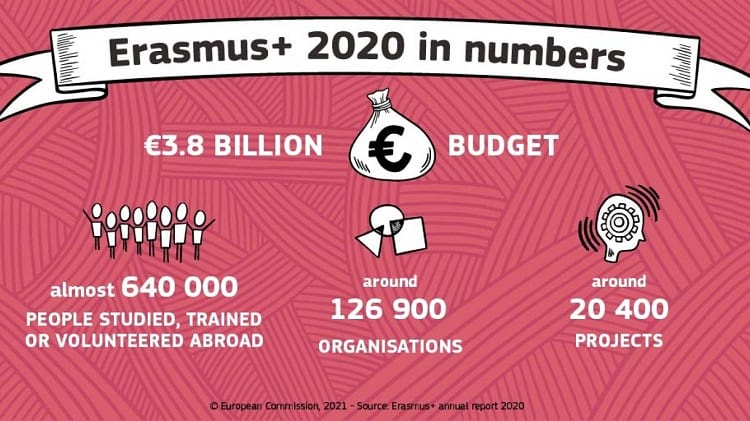 Erasmus+ destinazioni più ambite 