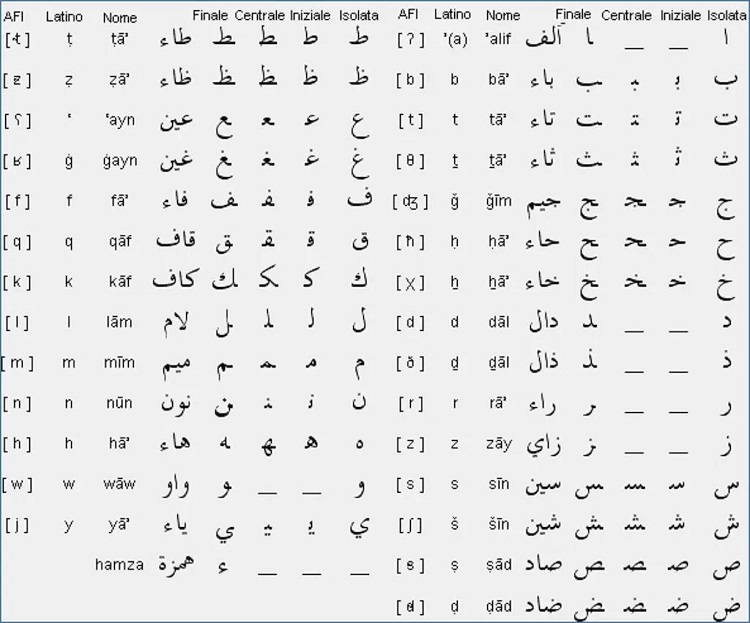 arabo alfabeto Apprendimento elettronico imparare l'arabo in leggere parole numeri parlare 
