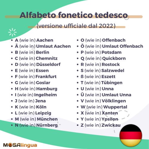 alfabeto fonetico tedesco