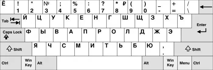 tastiera russa