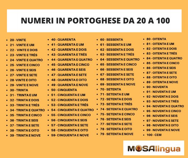 numeri in portoghese da 20 a 100