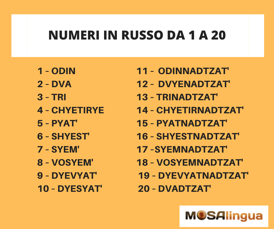 numeri in russo da 1 a 20