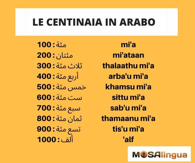 i numeri in arabo: le centinaia