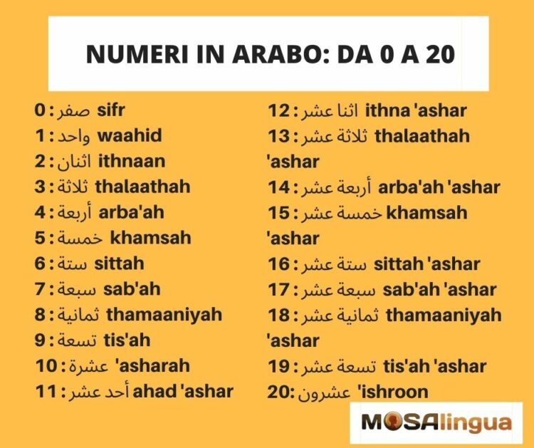 numeri in arabo