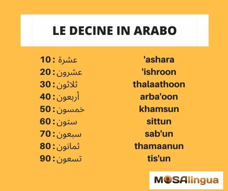 le decine in arabo