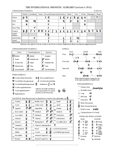 alfabeto fonético internacional